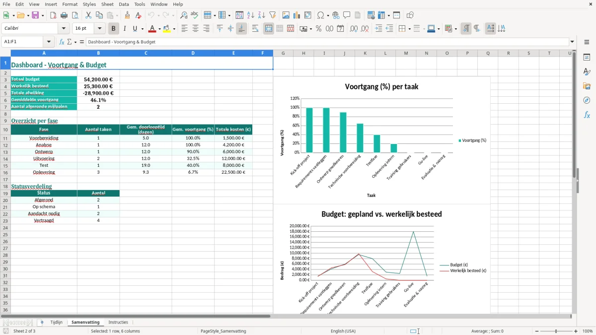 Captura de tela 2: Aba Samenvatting - Planilha Excel tijdlijn voorbeeld excel