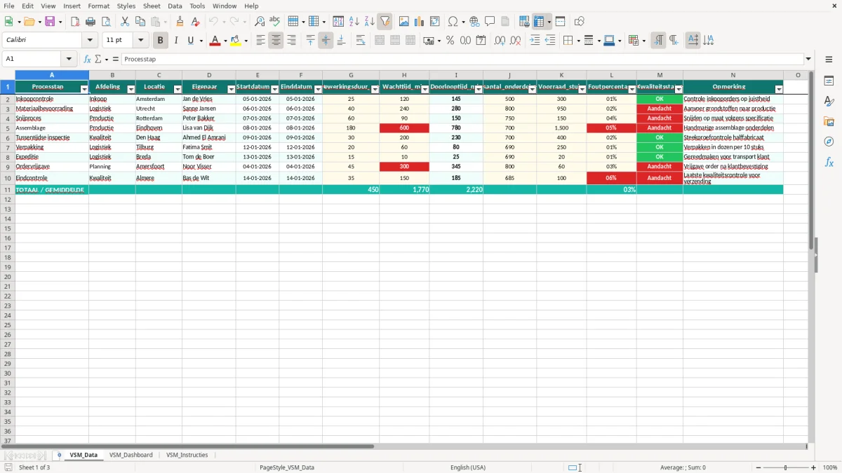 Captura de tela 1: Aba VSM_Data - Planilha Excel value stream mapping voorbeeld excel