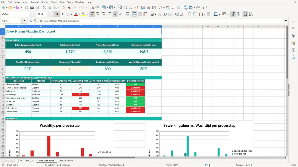 Captura de tela 2: Aba VSM_Dashboard - Planilha Excel value stream mapping voorbeeld excel
