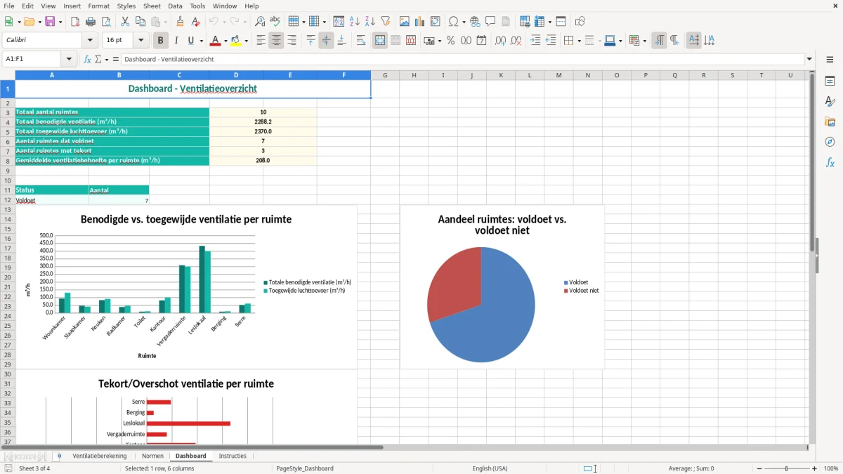 Captura de tela 3: Aba Dashboard - Planilha Excel ventilatieberekening voorbeeld excel