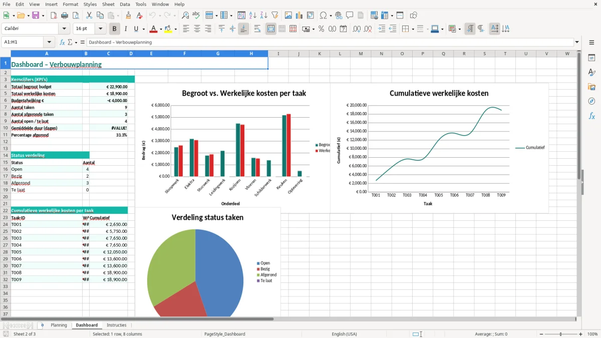 Captura de tela 2: Aba Dashboard - Planilha Excel verbouwplanning excel voorbeeld