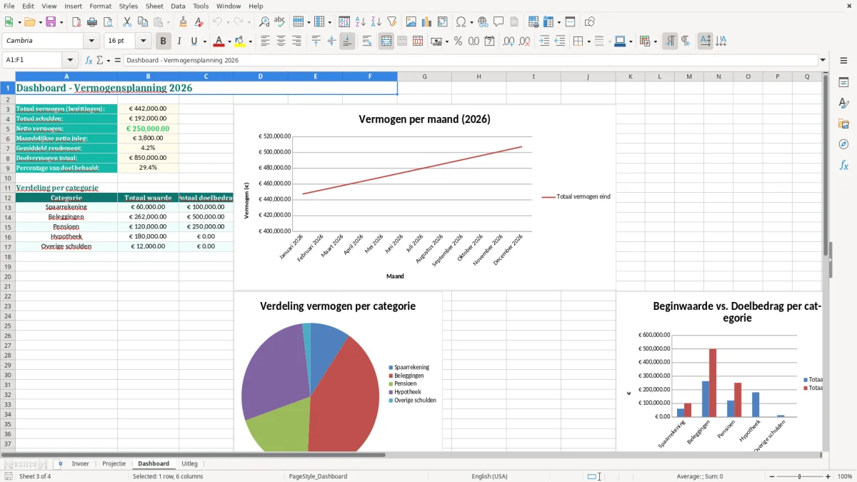 Captura de tela 3: Aba Dashboard - Planilha Excel vermogensplanning excel voorbeeld