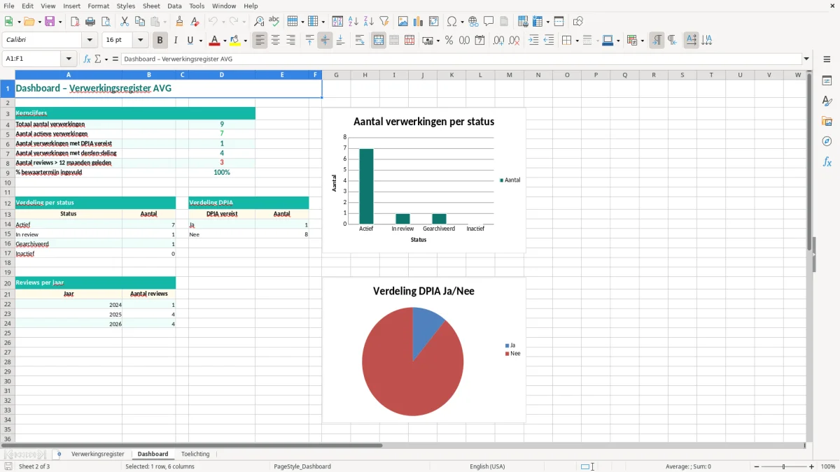 Captura de tela 2: Aba Dashboard - Planilha Excel verwerkingsregister AVG voorbeeld excel