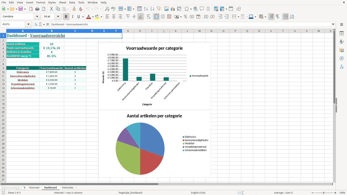 Captura de tela 2: Aba Dashboard - Planilha Excel voorraadlijst voorbeeld excel