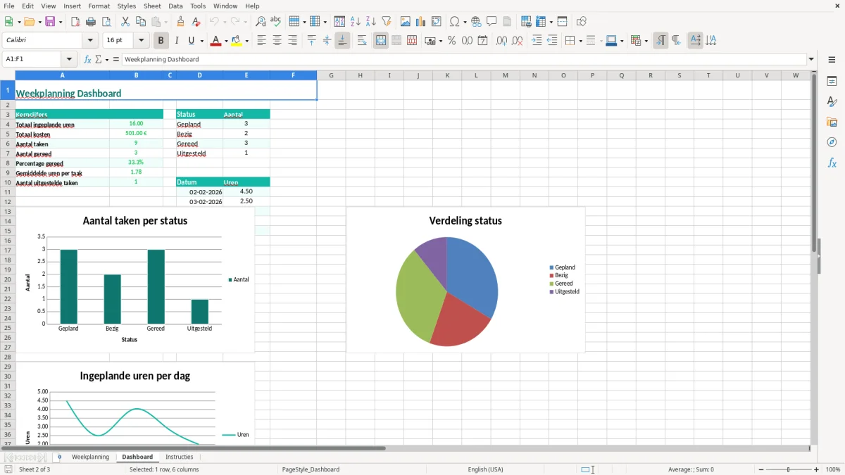 Captura de tela 2: Aba Dashboard - Planilha Excel weekplanning excel voorbeeld