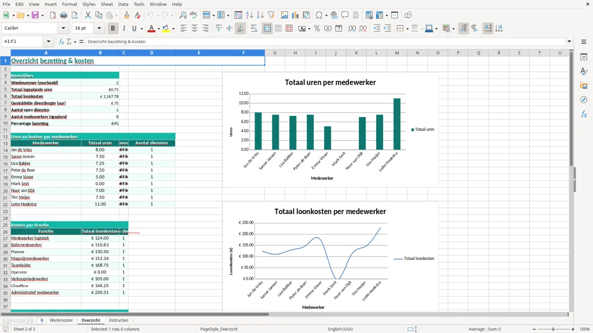 Captura de tela 2: Aba Overzicht - Planilha Excel werkrooster voorbeeld excel