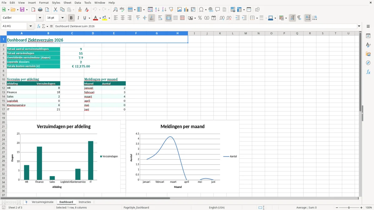 Captura de tela 2: Aba Dashboard - Planilha Excel ziekteverzuim registratie voorbeeld excel