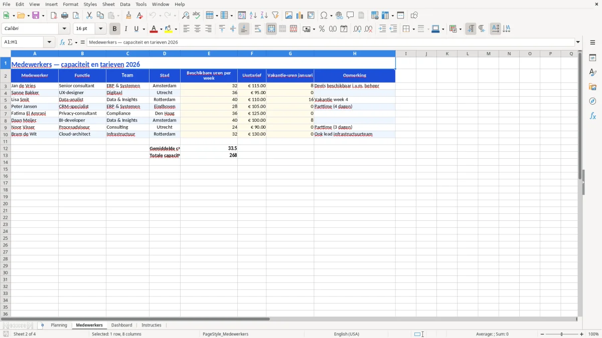 Captura de tela 2: Aba Medewerkers - Planilha Excel capaciteitsplanning voorbeeld excel