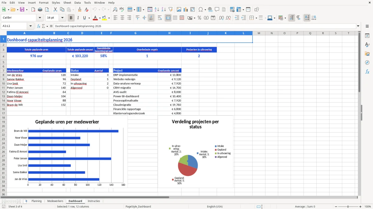 Captura de tela 3: Aba Dashboard - Planilha Excel capaciteitsplanning voorbeeld excel