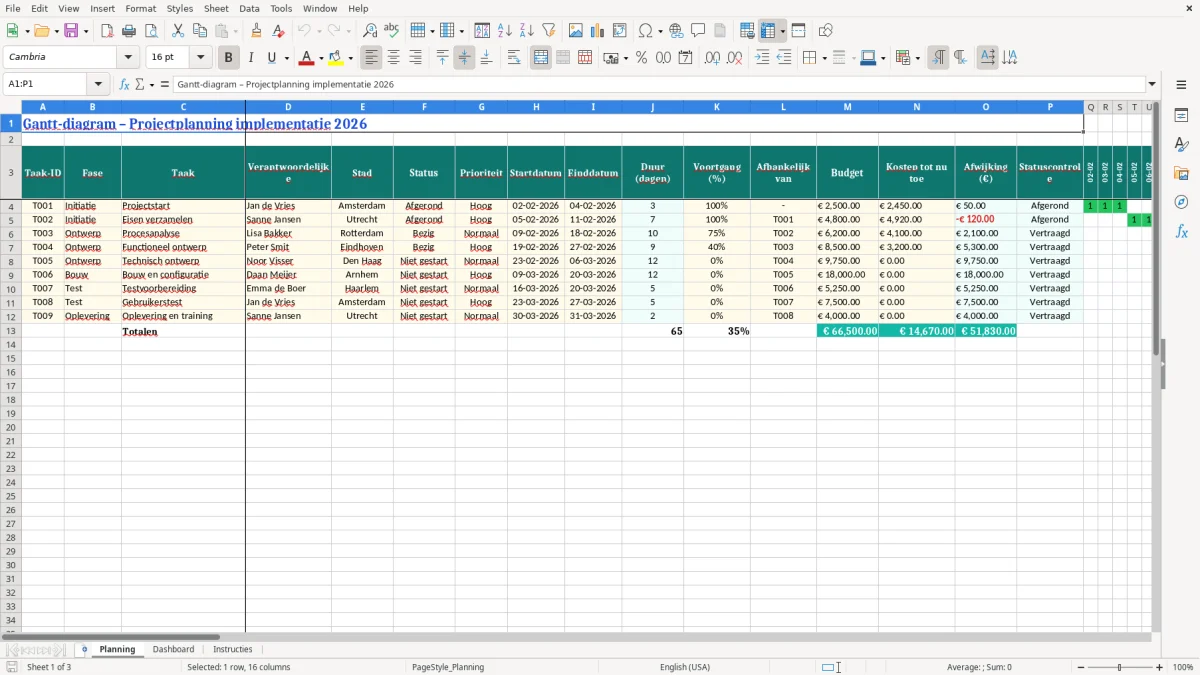 Captura de tela 1: Aba Planning - Planilha Excel gantt diagram voorbeeld excel