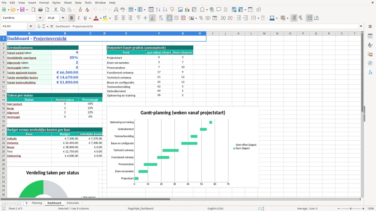 Captura de tela 2: Aba Dashboard - Planilha Excel gantt diagram voorbeeld excel
