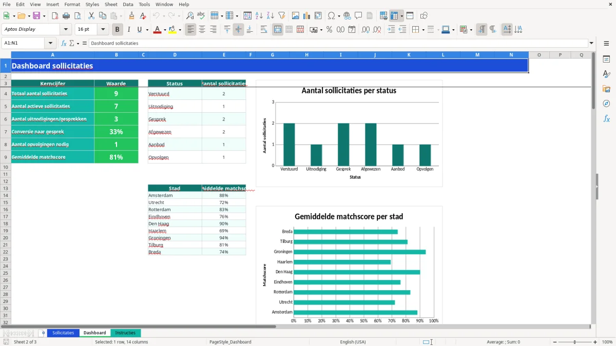 Captura de tela 2: Aba Dashboard - Planilha Excel sollicitatie overzicht voorbeeld excel