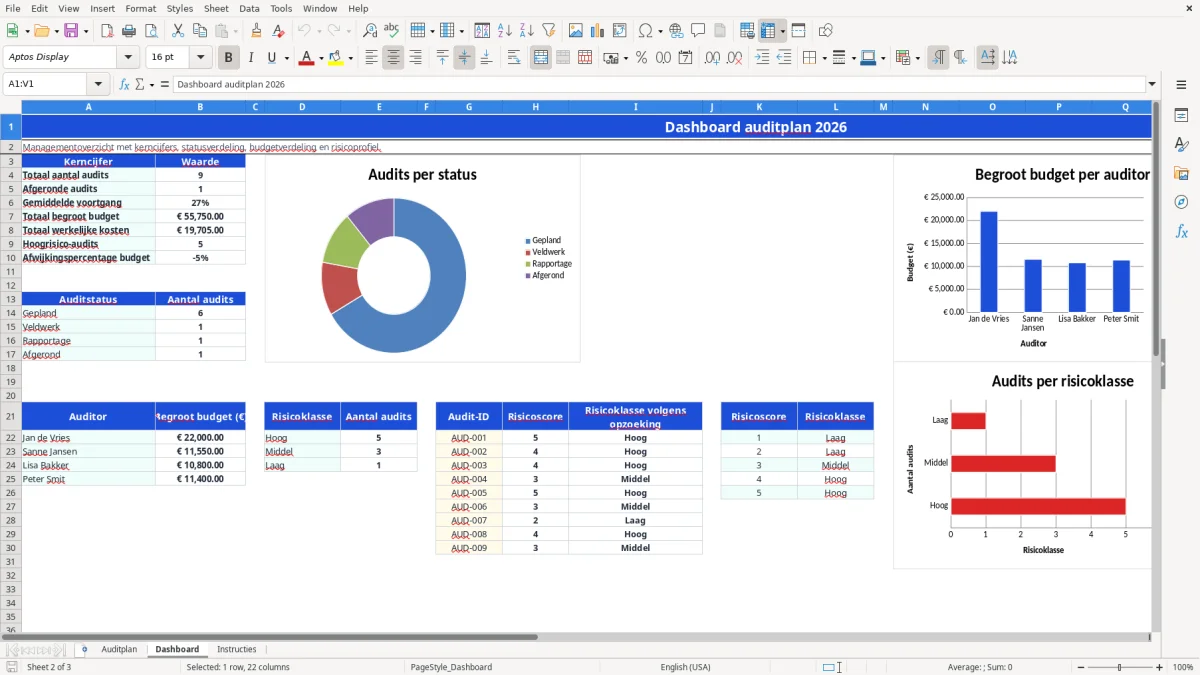Captura de tela 2: Aba Dashboard - Planilha Excel auditplan voorbeeld excel