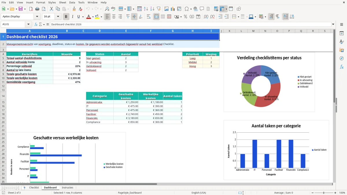 Captura de tela 2: Aba Dashboard - Planilha Excel checklist voorbeeld excel