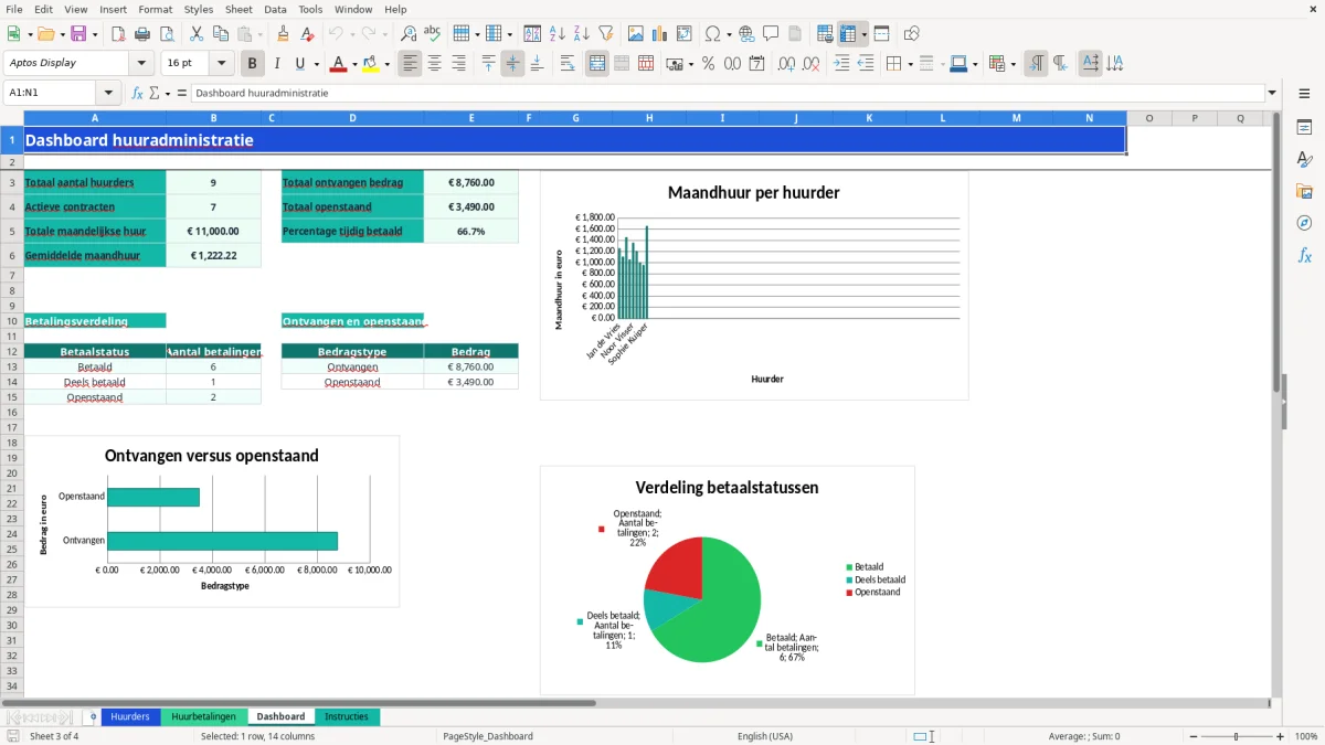 Captura de tela 3: Aba Dashboard - Planilha Excel huuradministratie voorbeeld excel