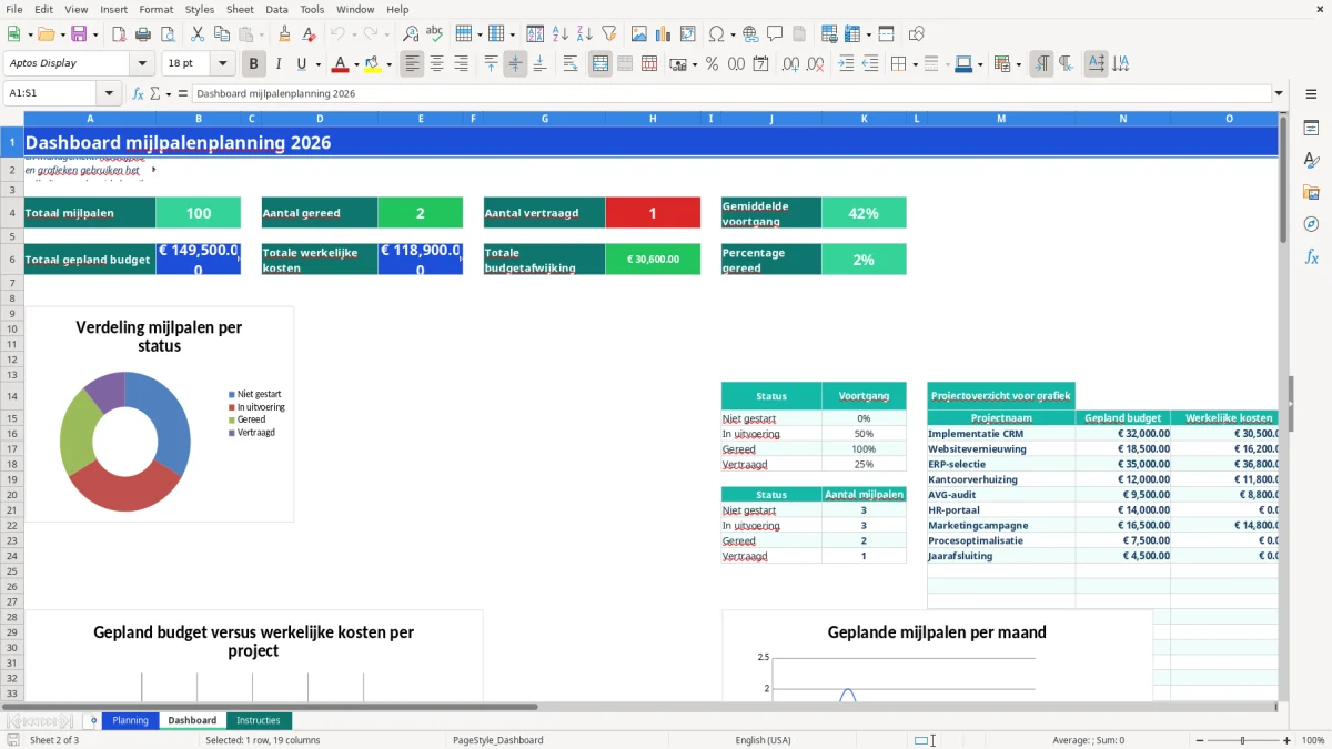 Captura de tela 2: Aba Dashboard - Planilha Excel mijlpalenplanning voorbeeld excel
