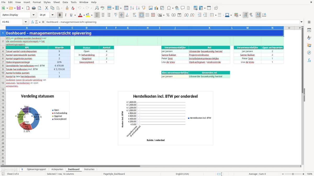 Captura de tela 3: Aba Dashboard - Planilha Excel opleveringsrapport voorbeeld excel
