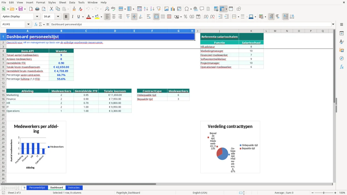 Captura de tela 2: Aba Dashboard - Planilha Excel personeelslijst voorbeeld excel