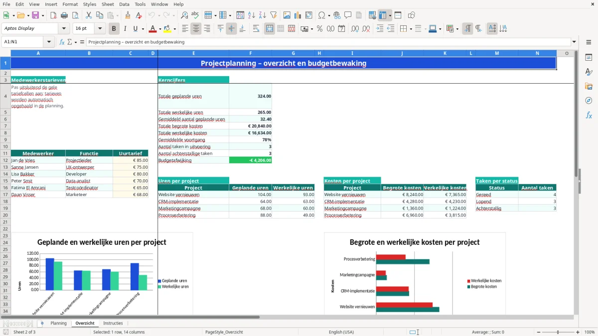 Captura de tela 2: Aba Overzicht - Planilha Excel planning voorbeeld excel