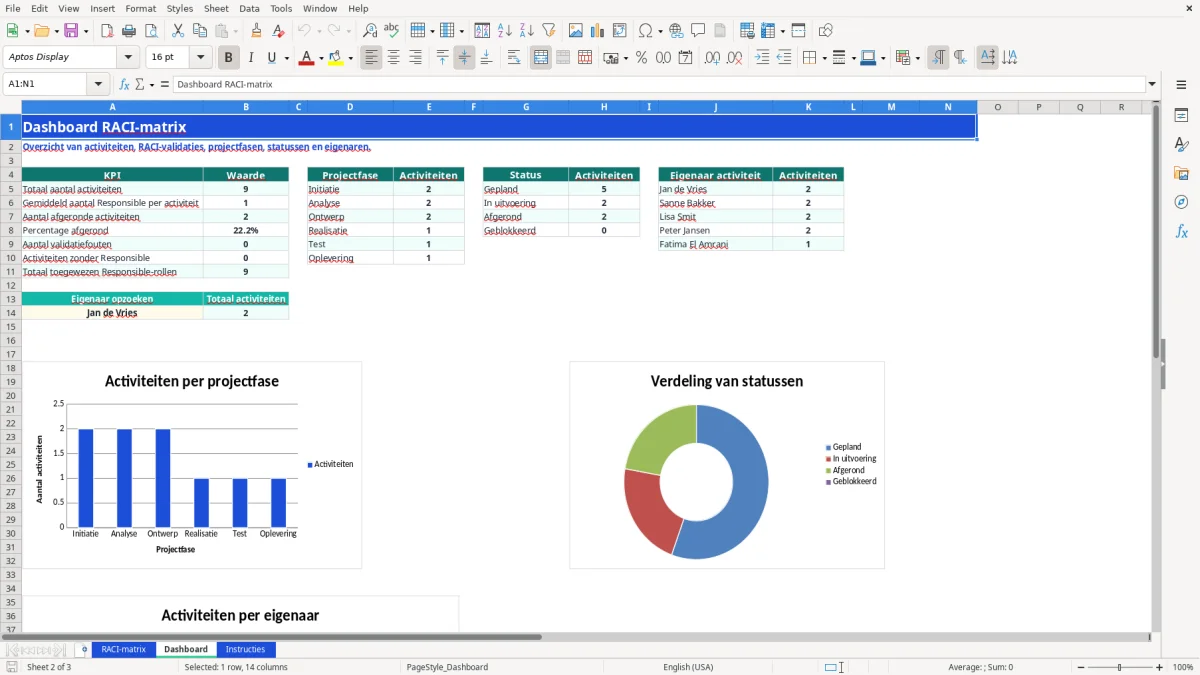 Captura de tela 2: Aba Dashboard - Planilha Excel raci matrix voorbeeld excel