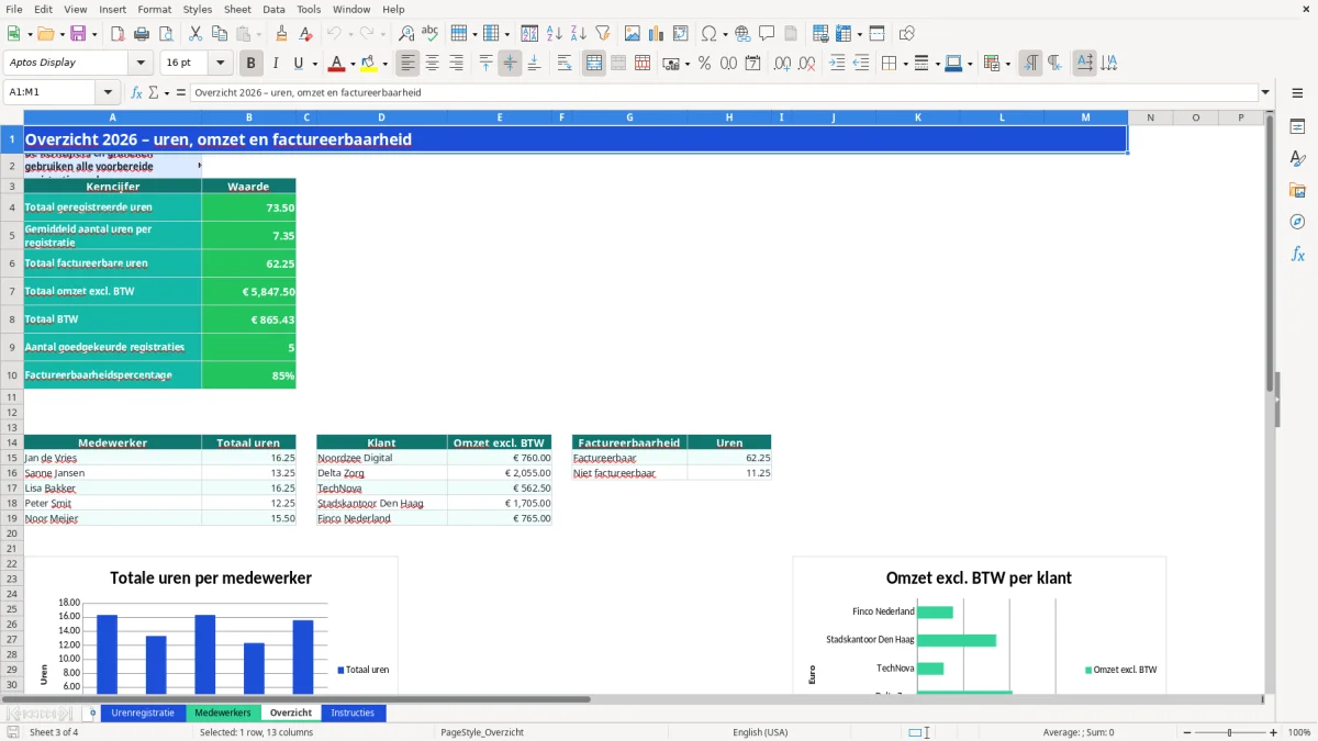 Captura de tela 3: Aba Overzicht - Planilha Excel urenregistratie voorbeeld excel
